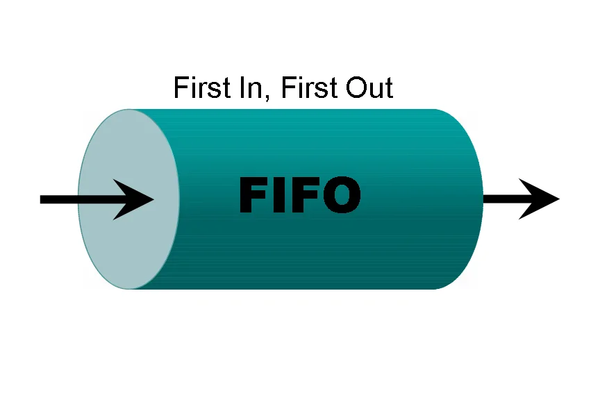 Phương pháp tính giá xuất kho nhập trước xuất trước (FIFO)