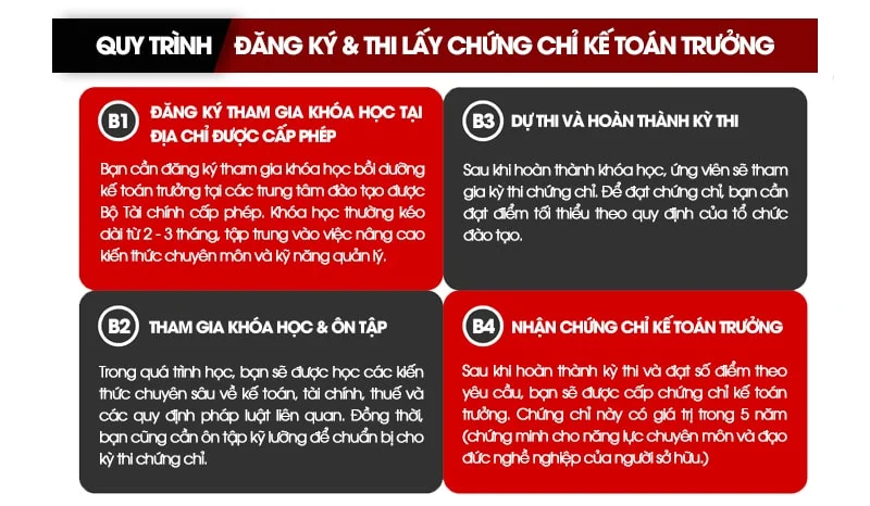 quy-trinh-thi-chung-chi-ke-toan-truong