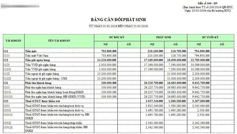 mẫu bảng cân đối số phát sinh