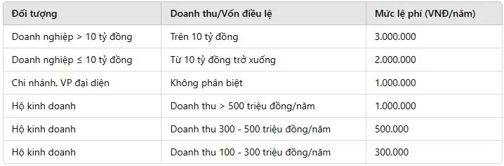 Lệ Phí Môn Bài Là Gì? Những Điều Doanh Nghiệp Cần Nắm Rõ