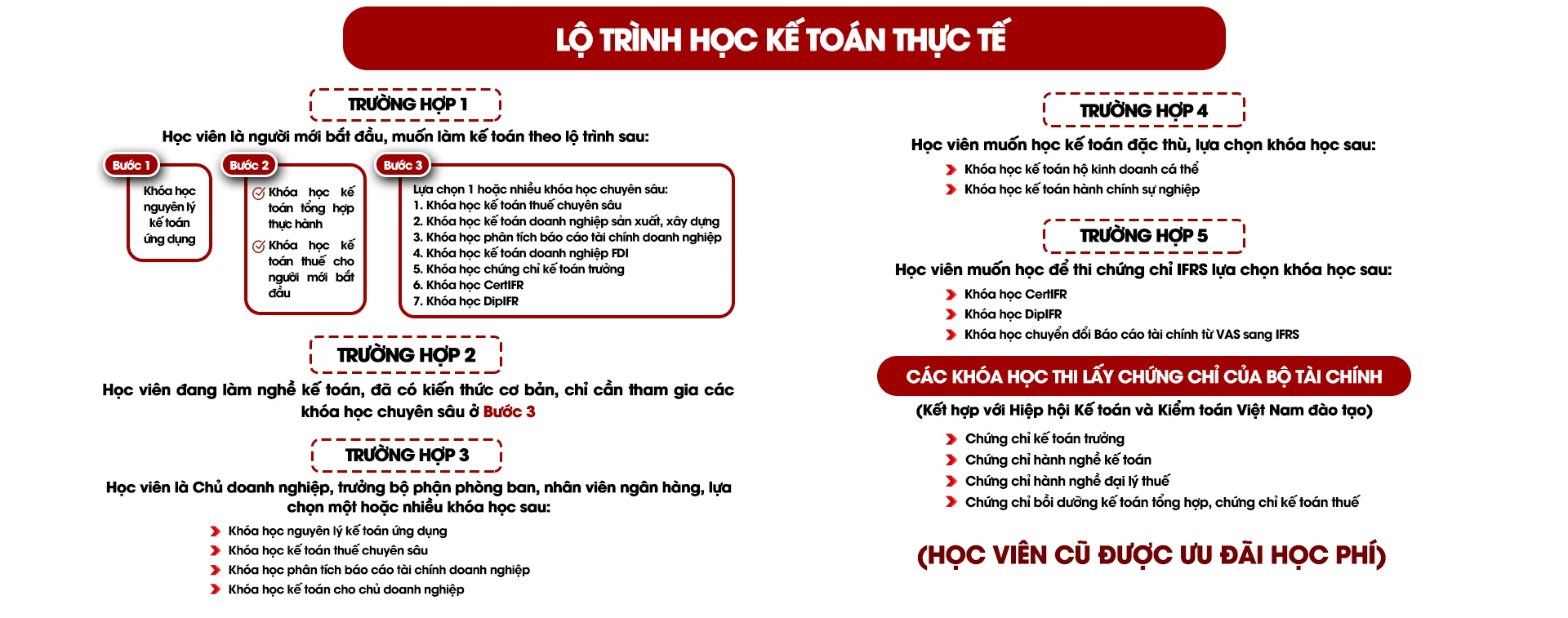 lo-trinh-hoc-ke-toan-ke-toan-le-anh