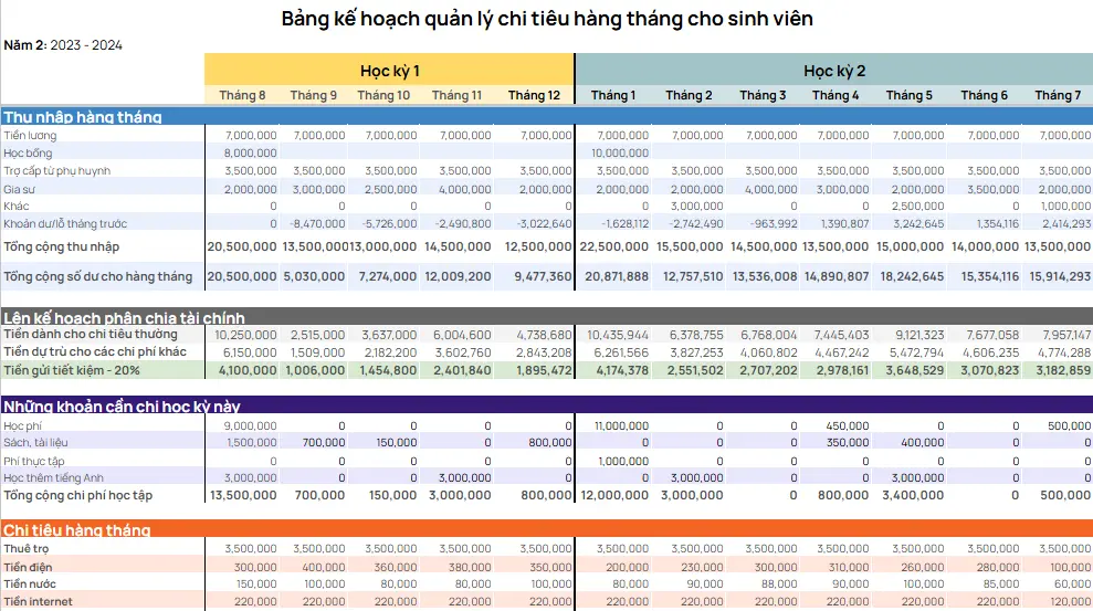 Mẫu lập kế hoạch tài chính cá nhân cho học sinh và sinh viên