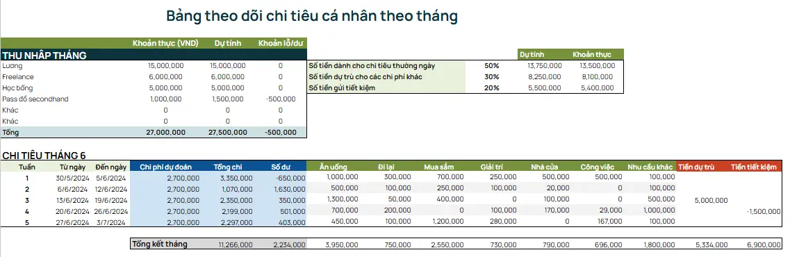 Mẫu lập kế hoạch tài chính trong 1 tháng