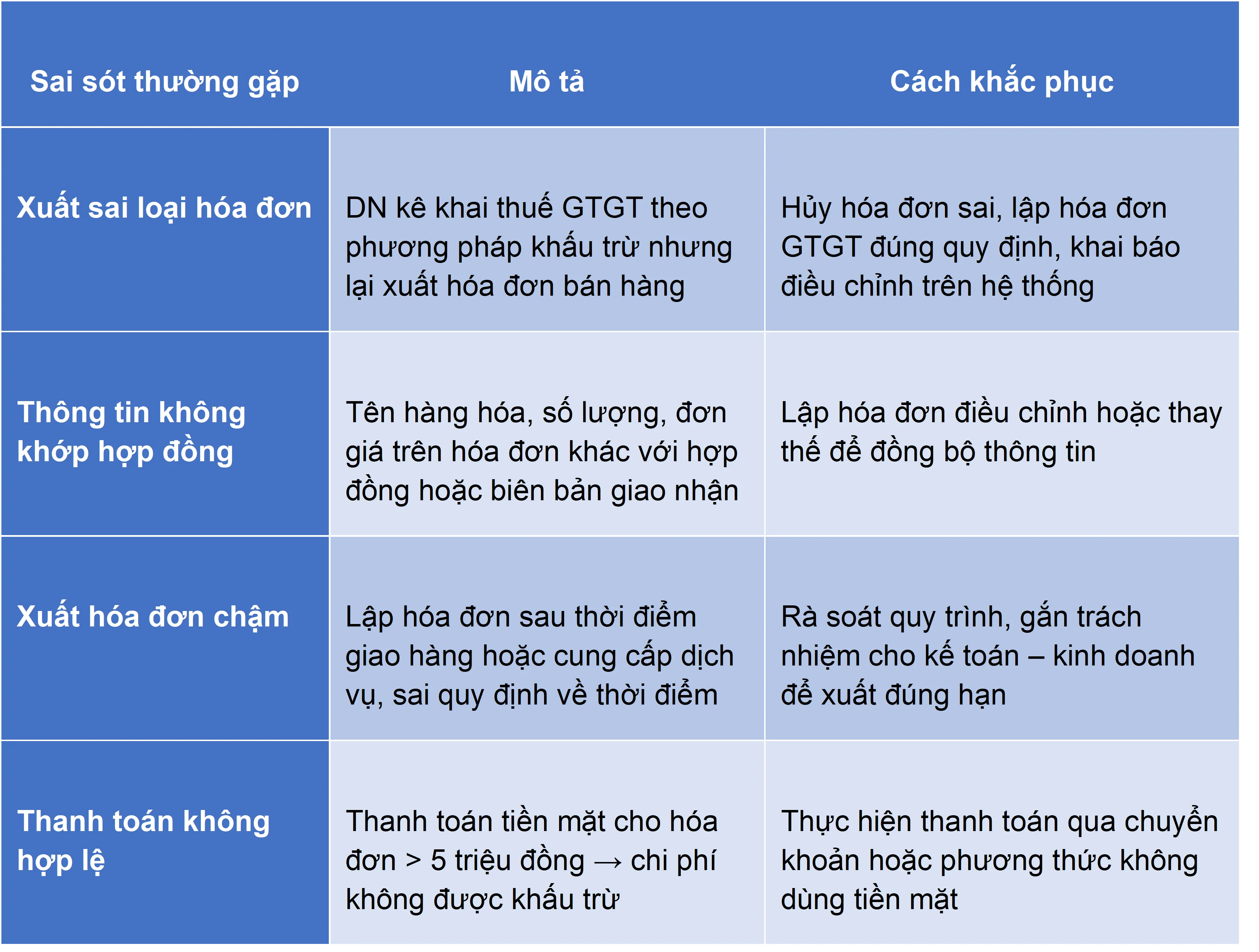 mot-so-sai-sot-thuong-gap-va-cach-khac-phuc-trong-hoa-don