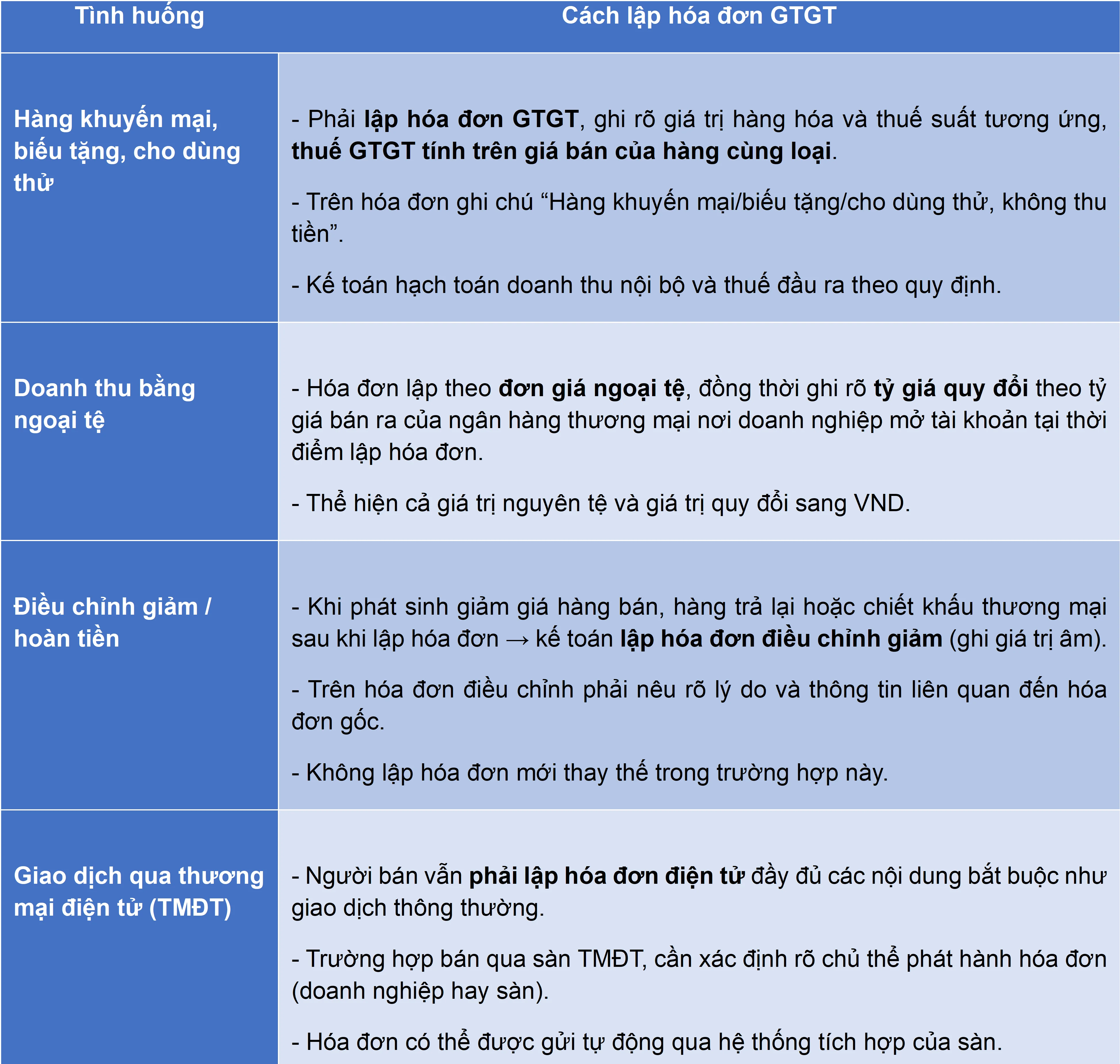 mot-so-tinh-huong-dac-biet-ve-hoa-don-ke-toan-can-chu-y
