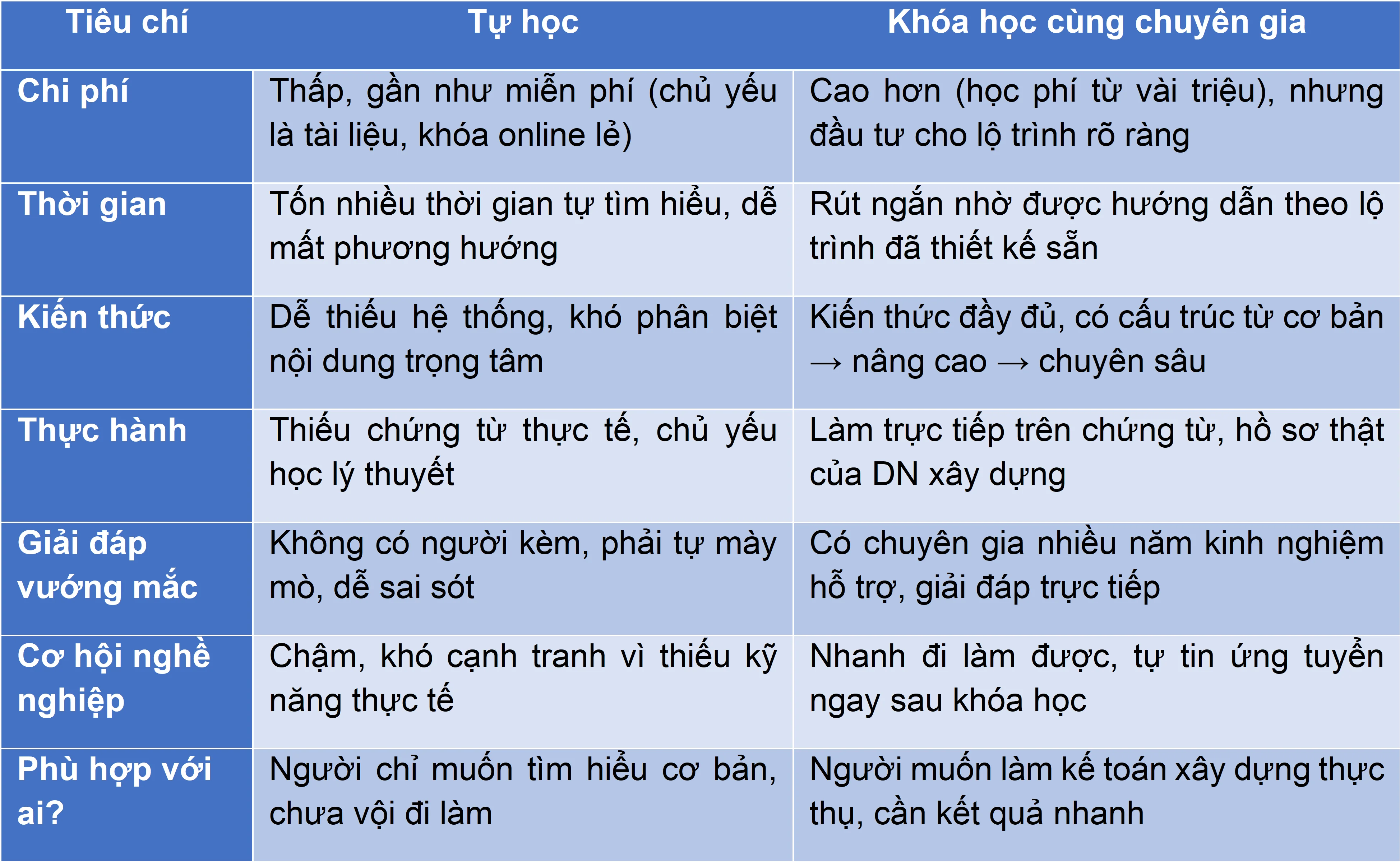 nen-tu-hoc-ke-toan-xay-dung-hay-tham-gia-khoa-hoc-cung-chuyen-gia