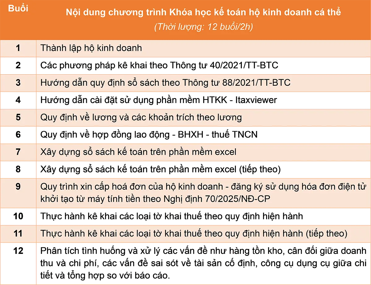Nội dung chương trình Khóa học kế toán hộ kinh doanh cá thể