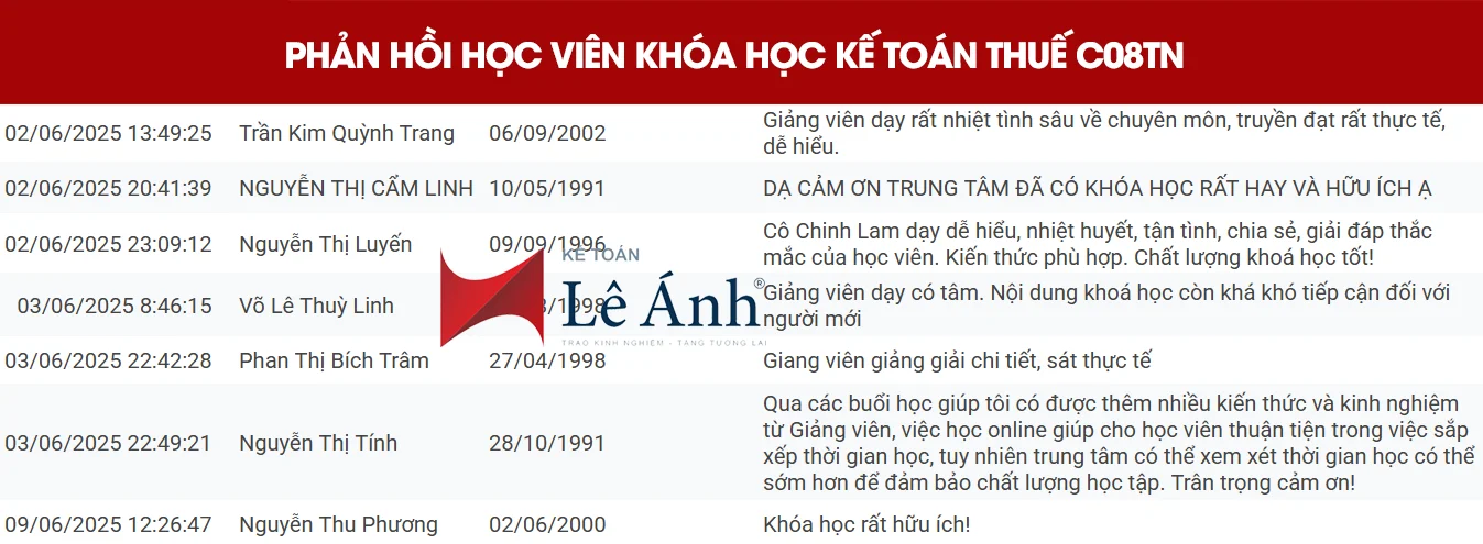 phan-hoi-c08tn