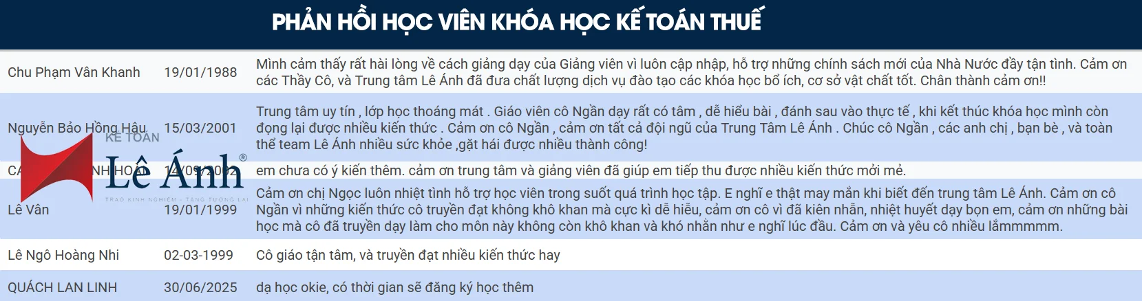 phan-hoi-hoc-vien-b10tn