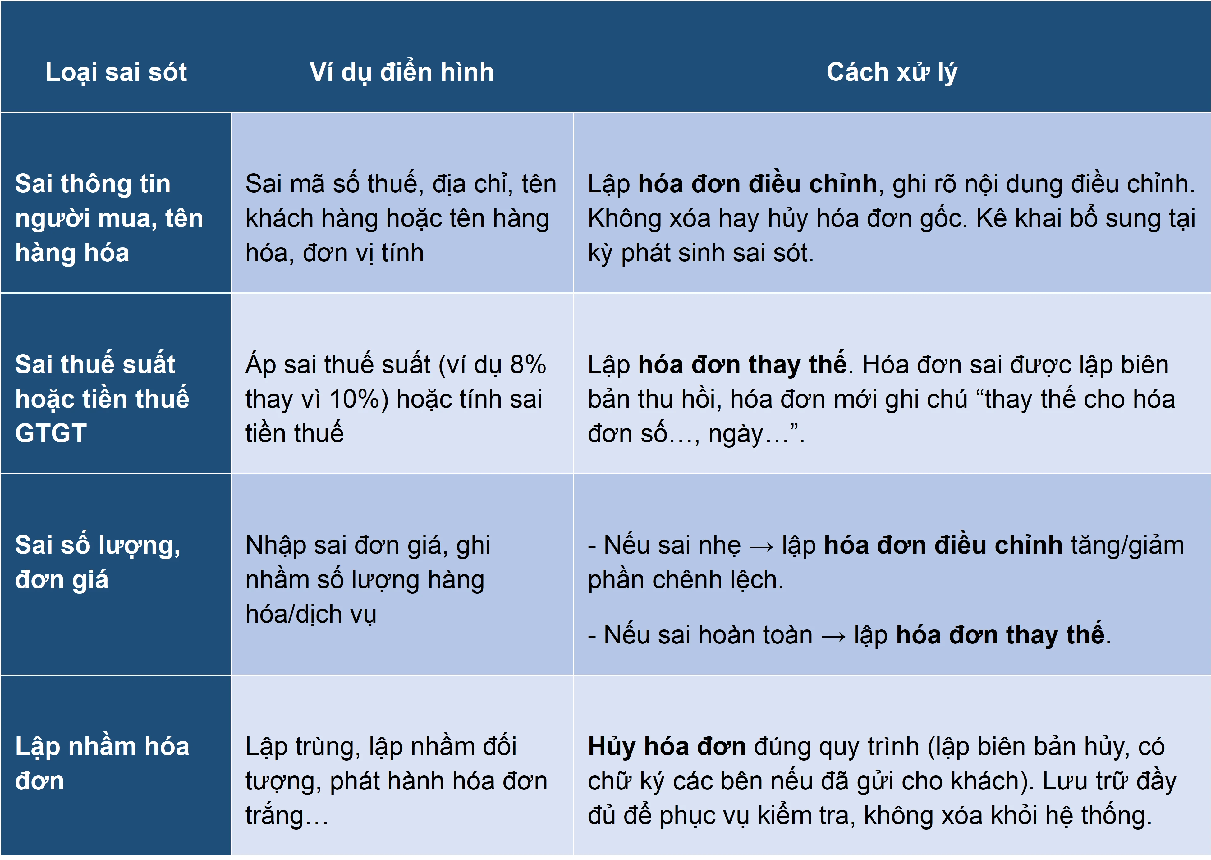 truong-hop-sai-sot-hoa-don-gtgt