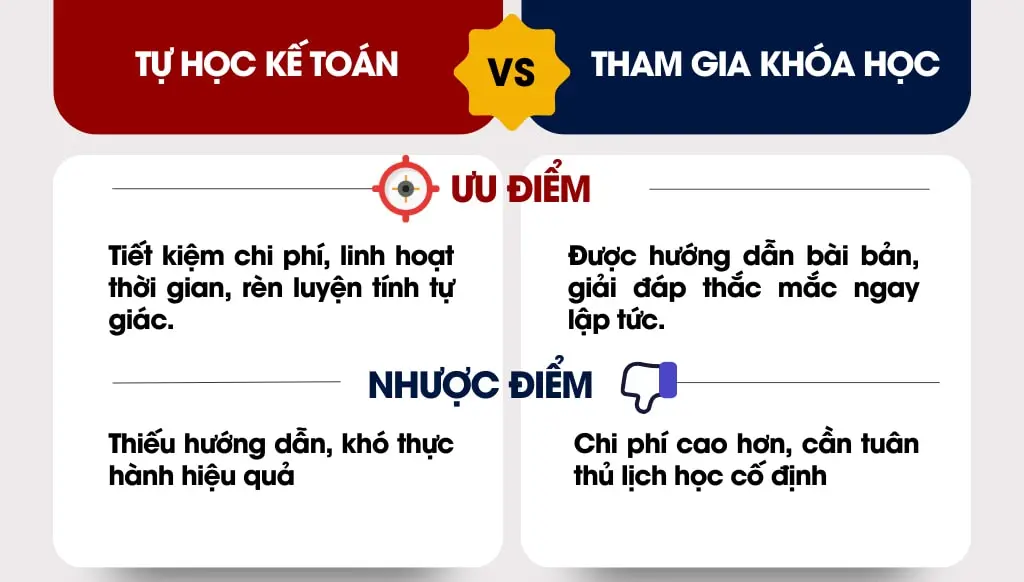 Tự học kế toán: Ưu nhược điểm